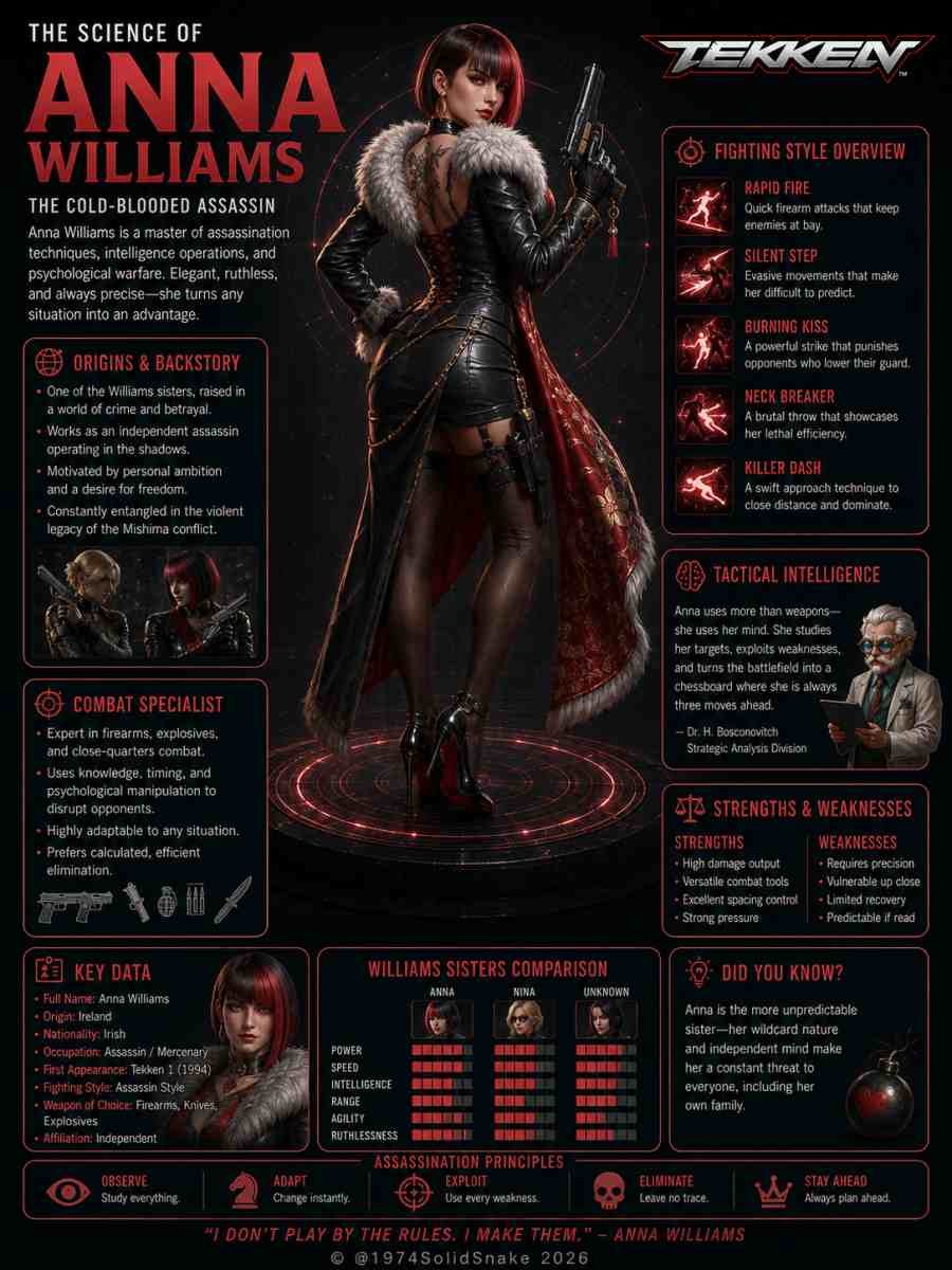 [Infographic] Legend: Anna Williams (Tekken)