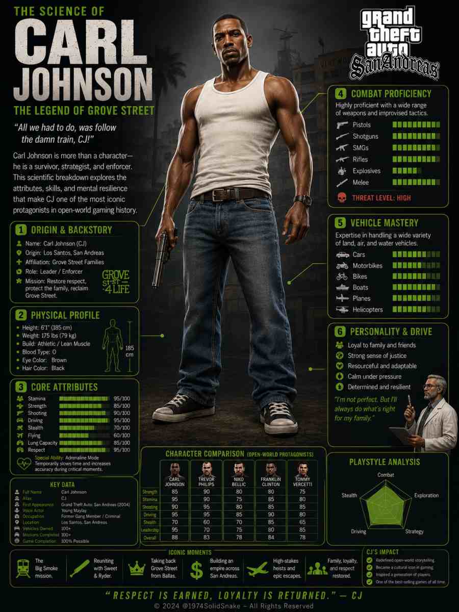 [Infographic] Legend: Carl Johnson (GTA San Andreas)
