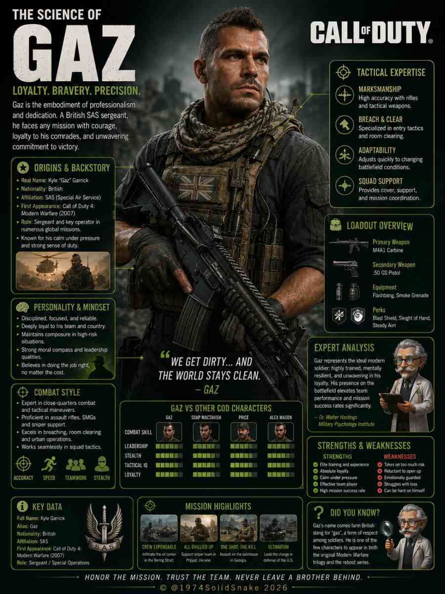 [Infographic] Legend: Gaz (Call of Duty)
