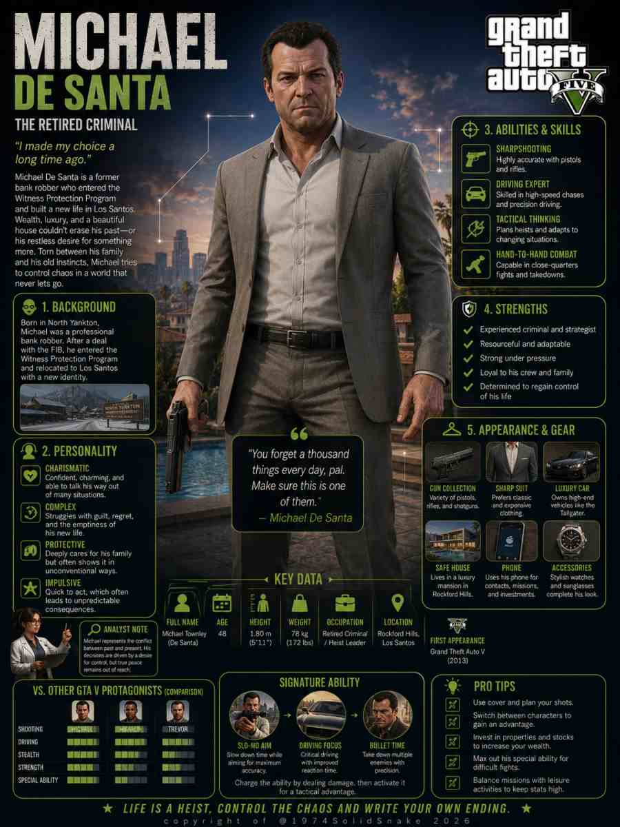 [Infographic] Legend: Michael De Santa (GTA V)