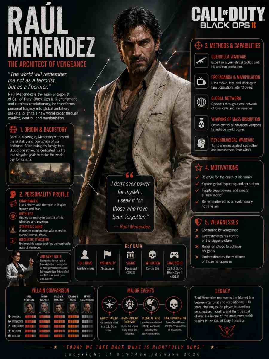 [Infographic] Legend: Raul Menendez (Call of Duty)