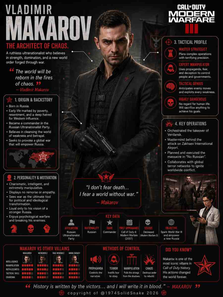 [Infographic] Legend: Vladimir Makarov (Call of Duty)