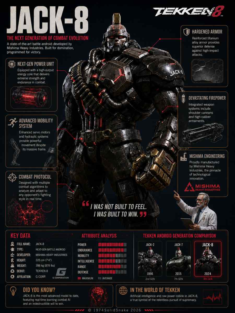 [Infographic] Legend: Jack-8 (Tekken)